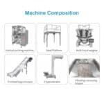 machine composition