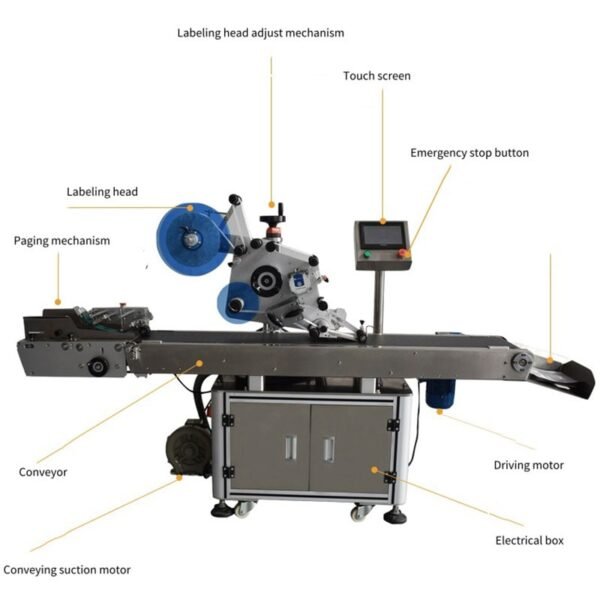 Automatic Paging Labeling Machine